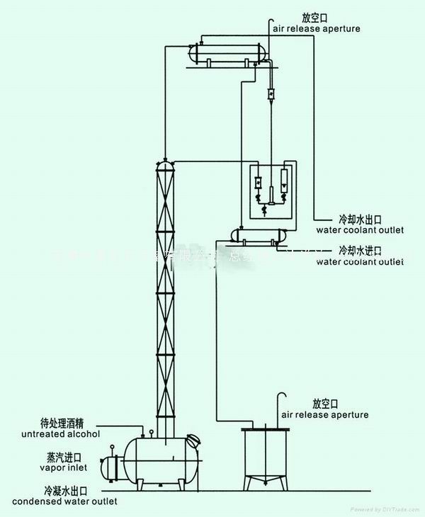 丝网填料塔 酒精回收塔 甲醇回收塔 无锡中鼎化工