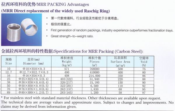 不锈钢鲍尔环、不锈钢矩鞍环、阶梯环、 无锡中鼎